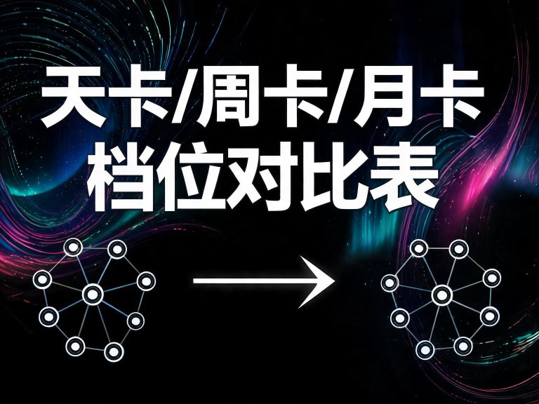 天卡/周卡/月卡档位对比表：短期用哪家最省