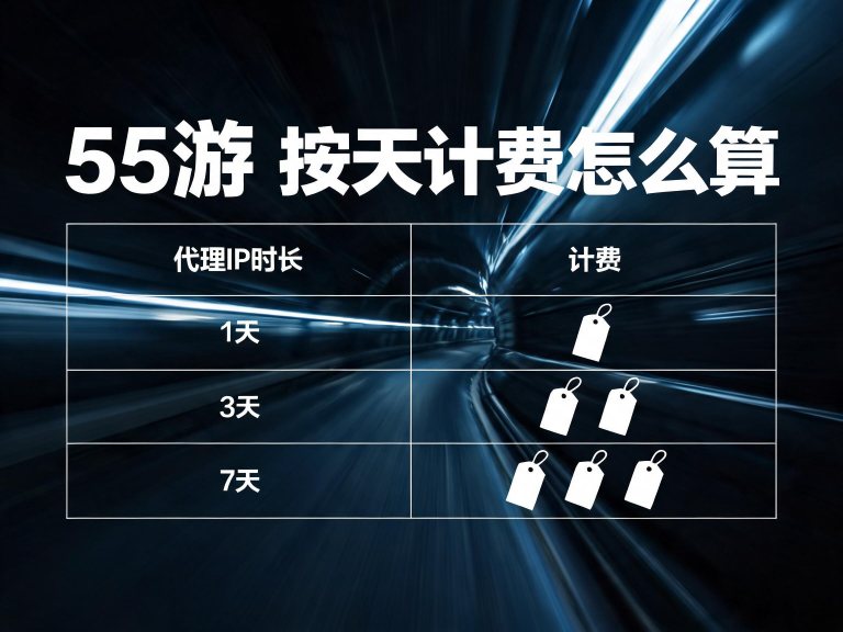 55游 按天计费怎么算：日卡价格与注册入口（2026）